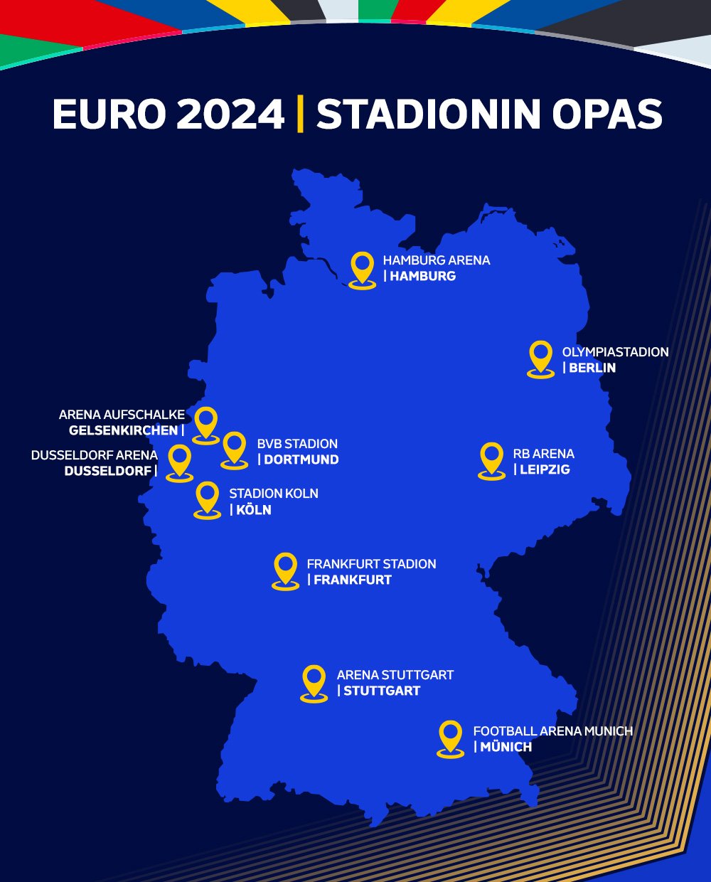 Vuoden 2024 jalkapallon Euroopan mestaruuskilpailujen stadionit